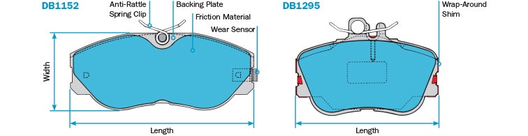 How are Brake Pads Measured: Ensure Safe Driving