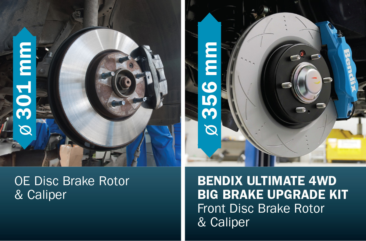 Better braking without the new car price tag 5