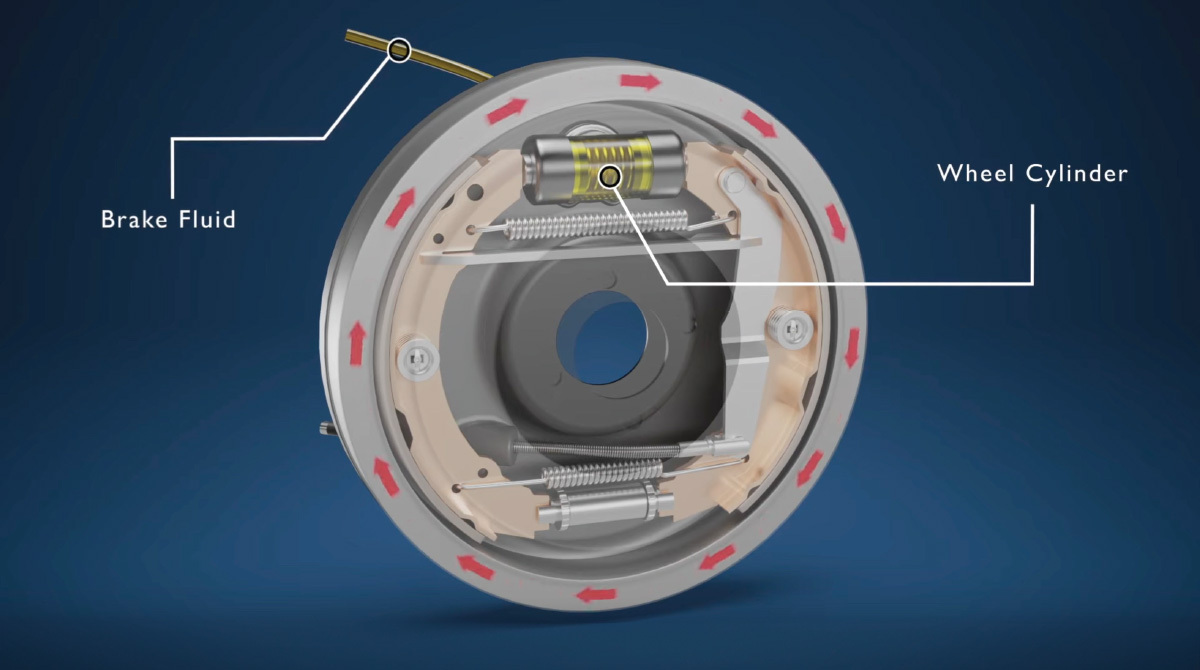 How brake drums work 2