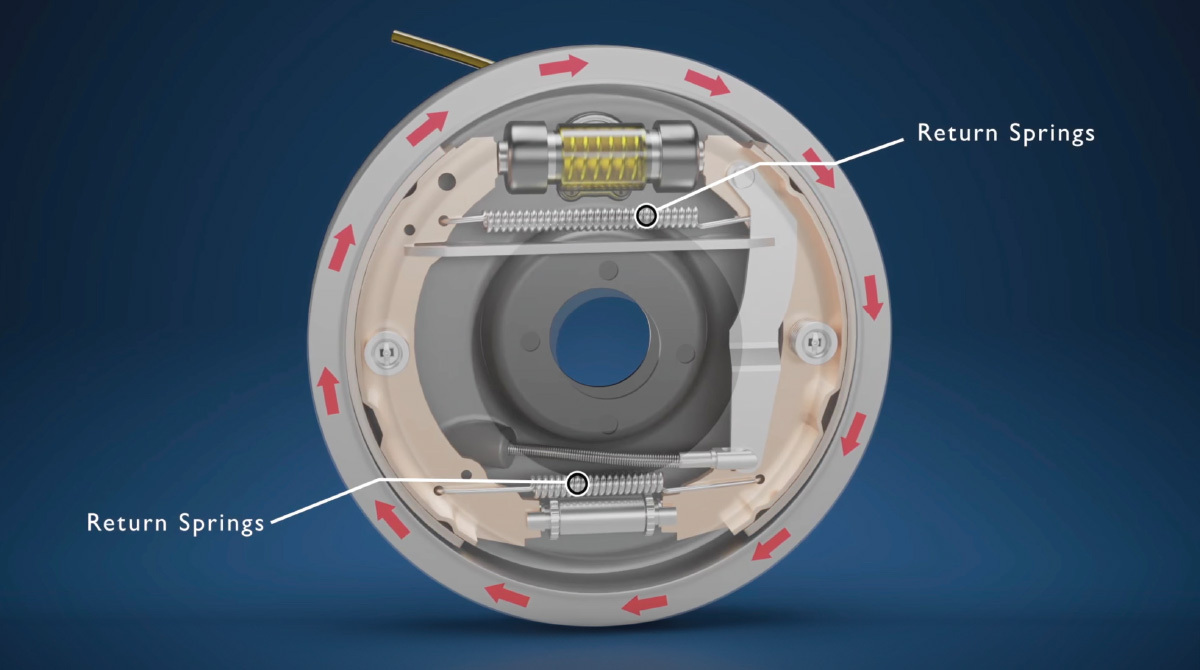 How brake drums work 3