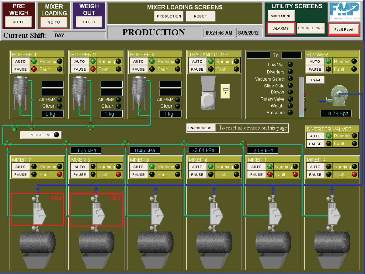 Hybrid model boosts Bendixs local manufacturing 3
