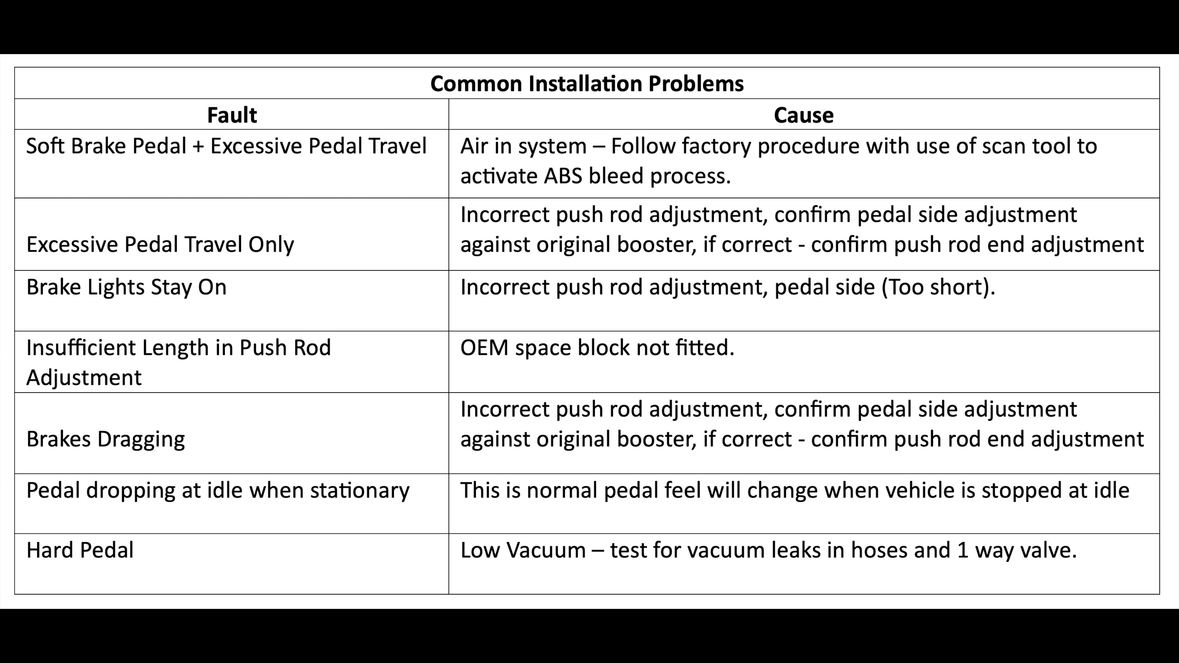 LC Booster Install22