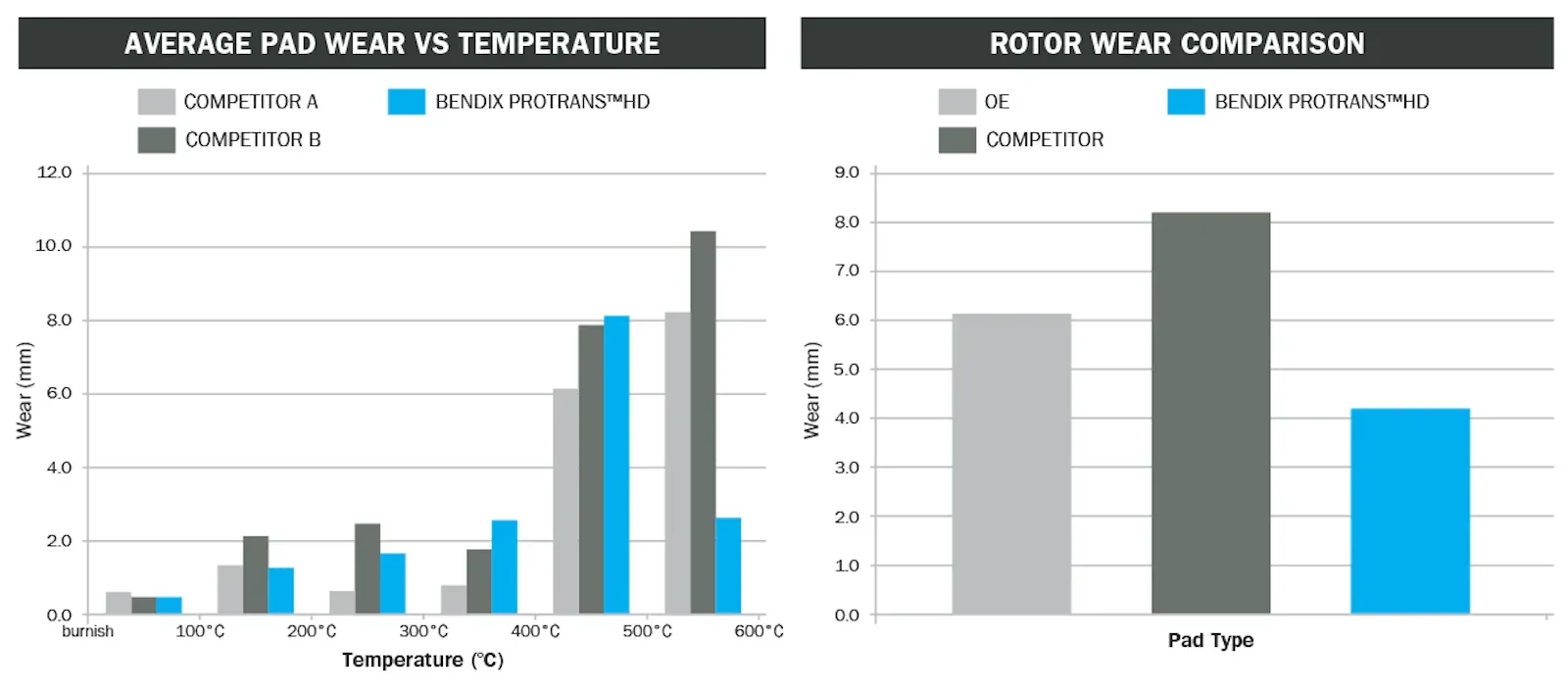 7 protrans HD brake pads 1200px