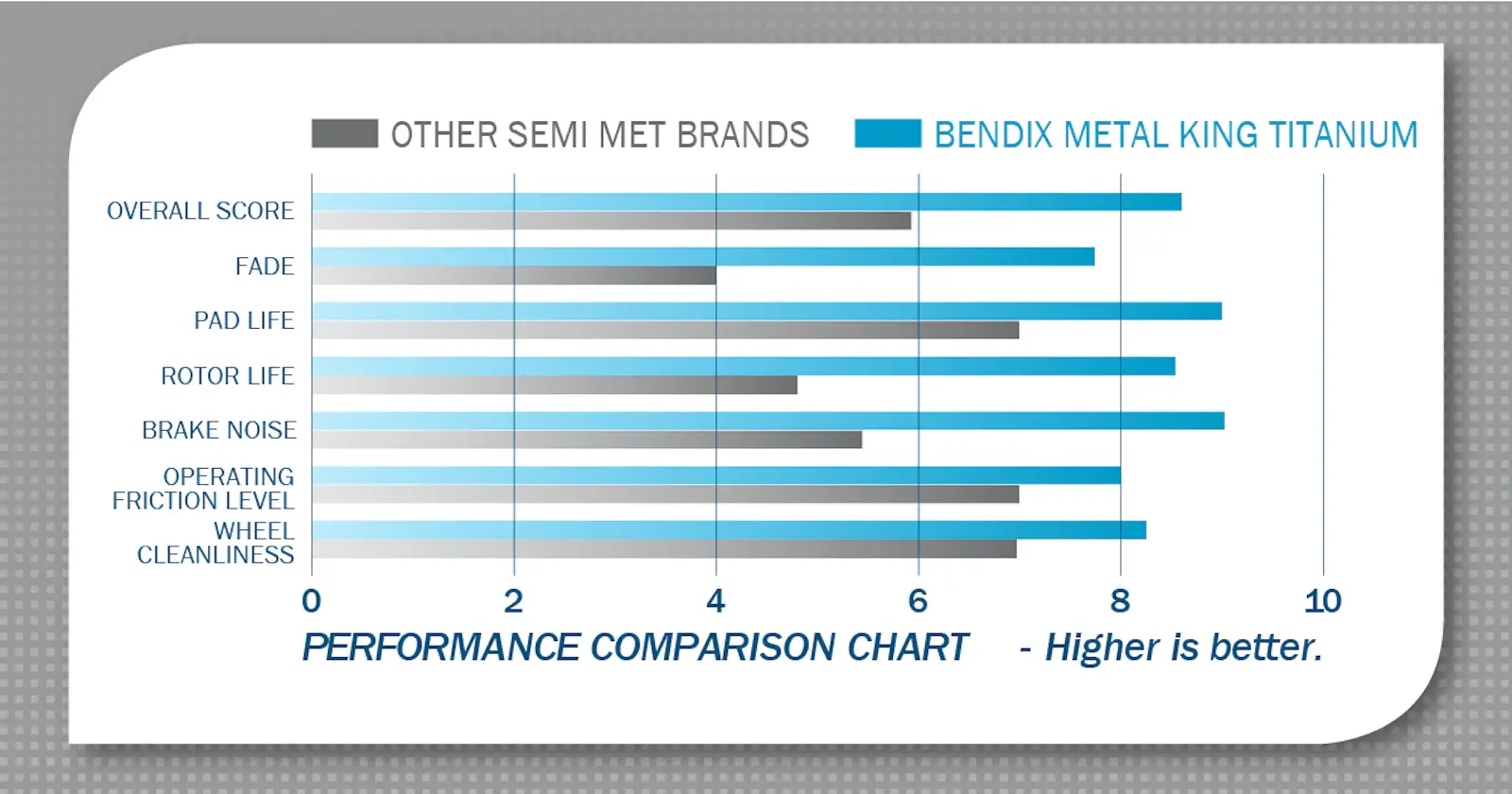 Bendix Metal King Performance Chart