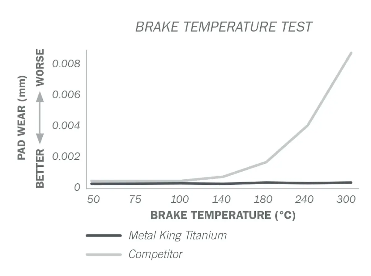 MKT Brake Temperature Test