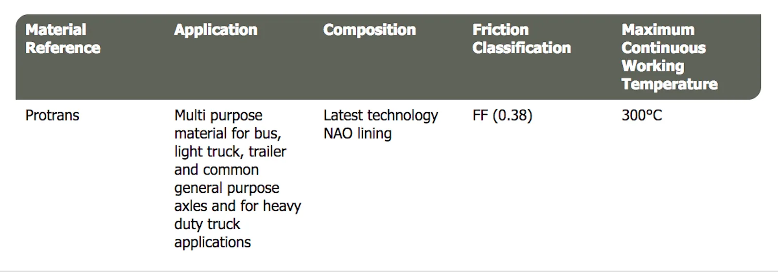 Protrans brake linings performance