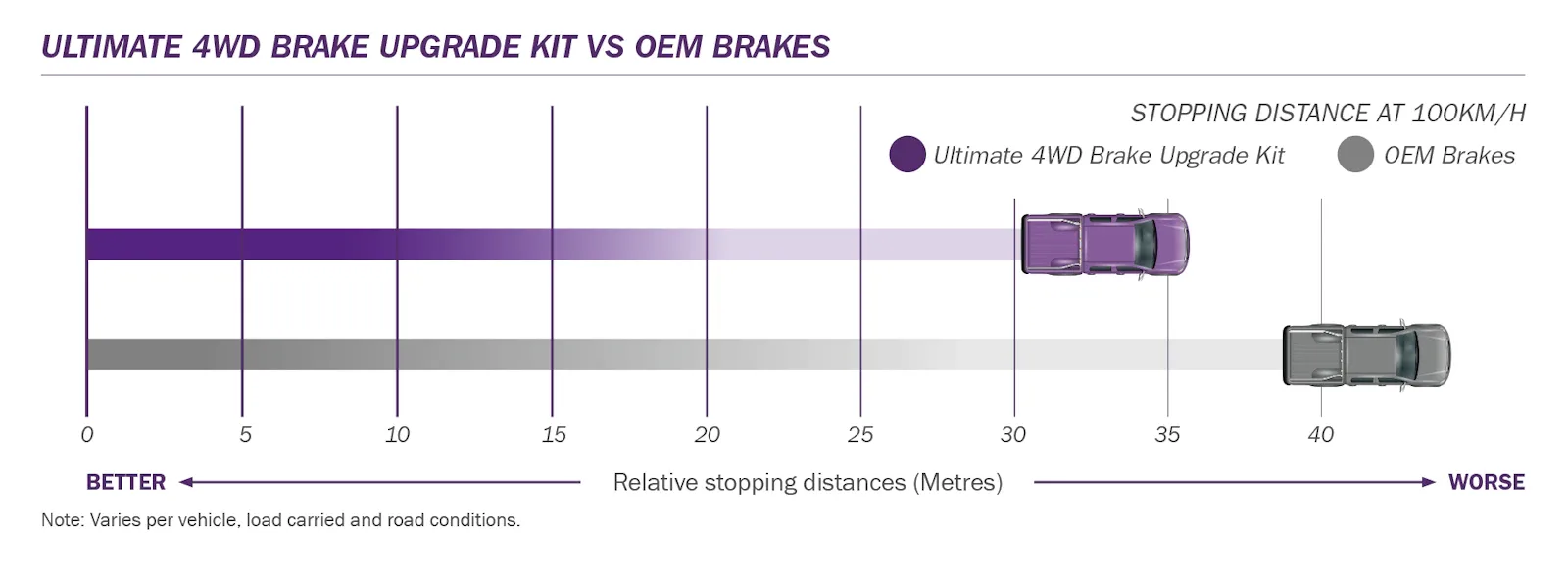 Ultimate 4wd comparison 1880x800