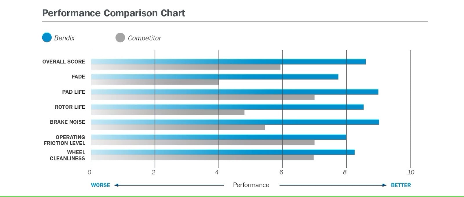 Metal King Titanium | เบรค Bendix