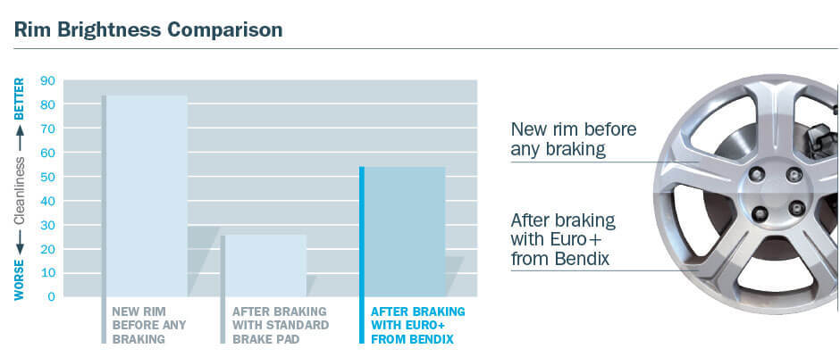 Cleaner Rims on European Vehicles