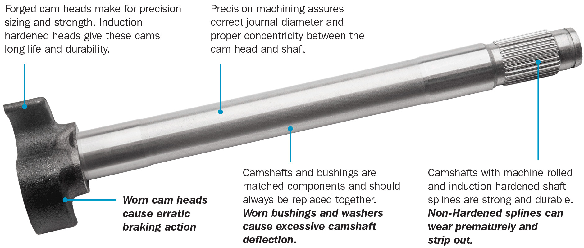 设计的强度和可靠性