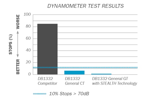Dynamometer 760X500