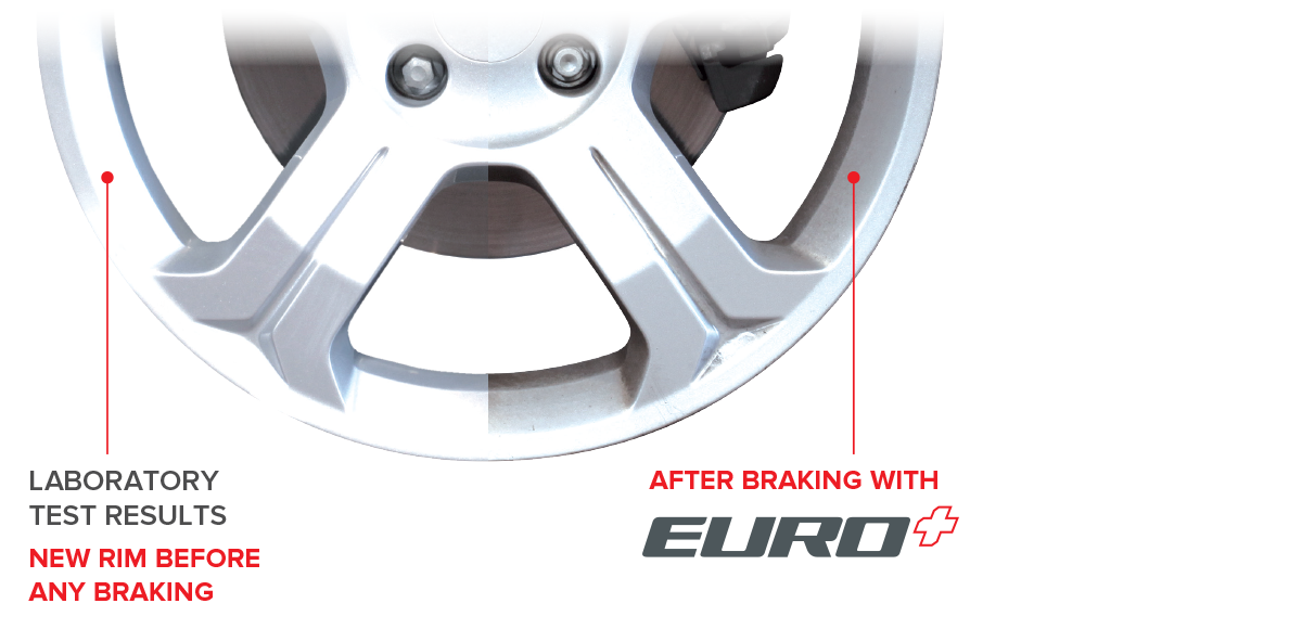 DB1694-EURO+ 1 set x Bendix Euro Brake Pad